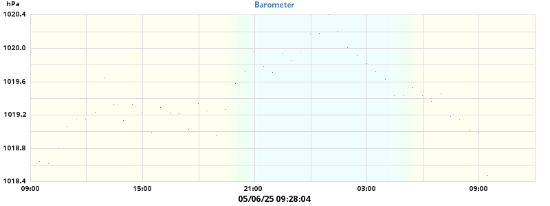 barometer