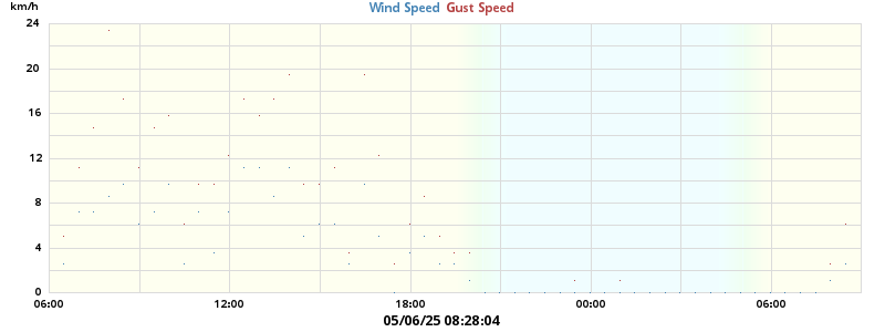 wind
