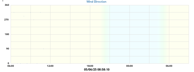 Hi Wind