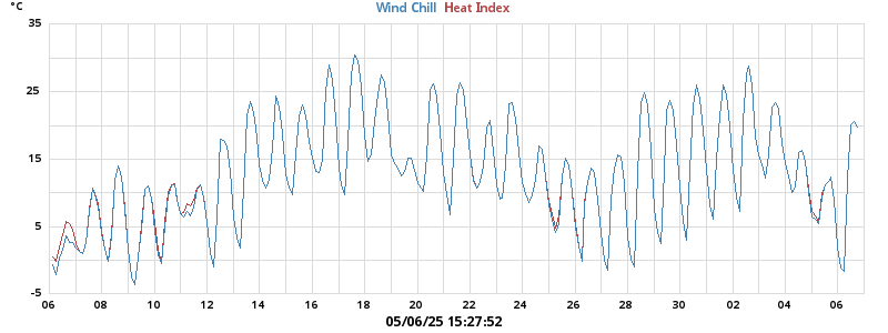 heatchill