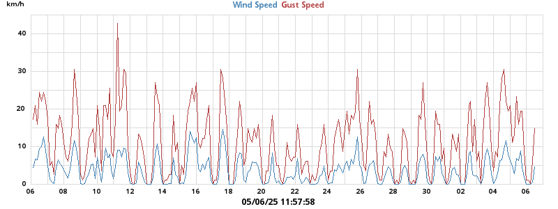 wind