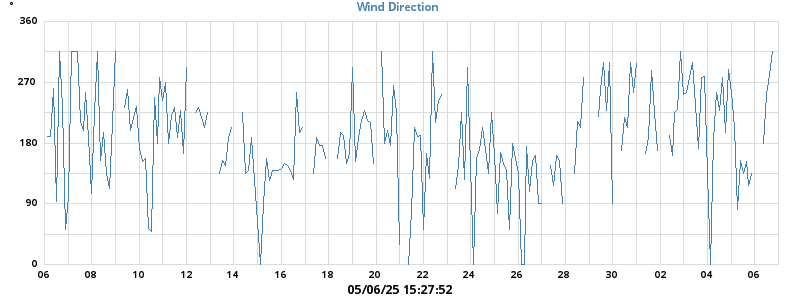Hi Wind