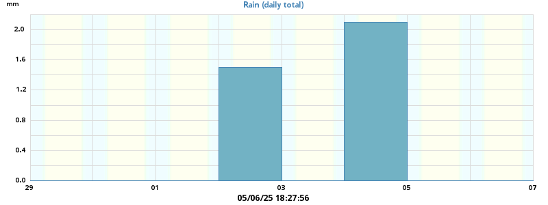 rain