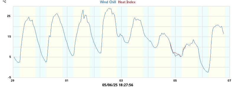 heatchill