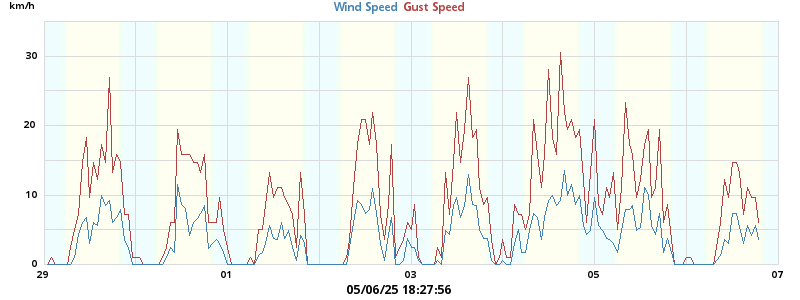 wind