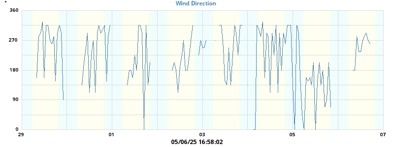 Hi Wind