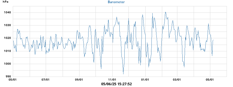 barometer