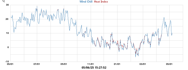 heatchill