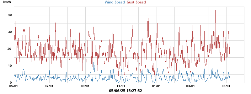 wind