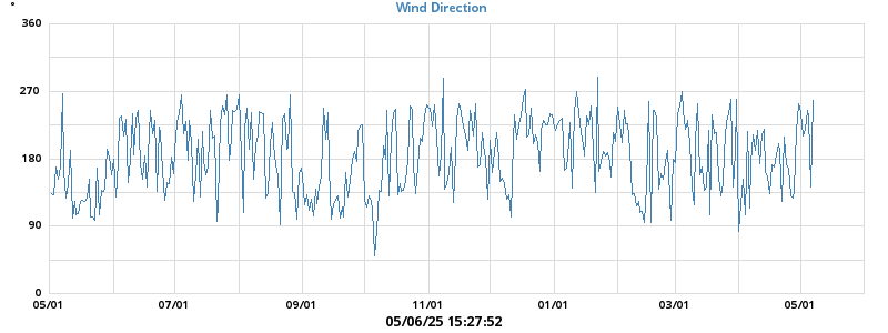 Hi Wind